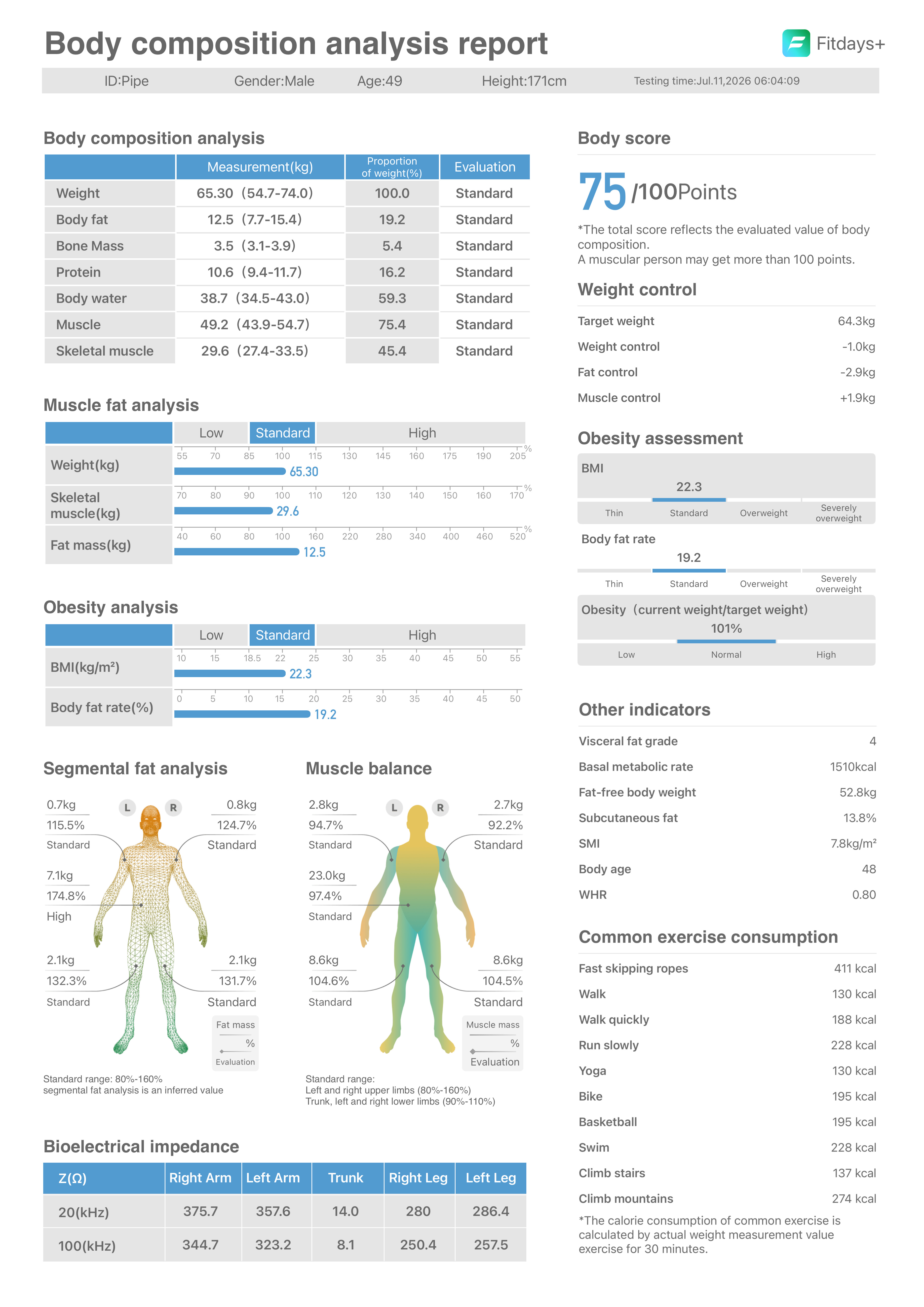 ตัวอย่าง Fitdays body composition analysis report ที่ใช้เป็น input ให้ AI engine ช่วยอ่านค่า BIA รายวัน