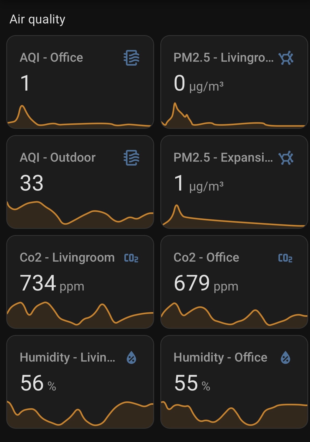 หน้าจอ Smart Home แสดงค่า AQI PM2.5 CO2 อุณหภูมิ และความชื้นในบ้าน